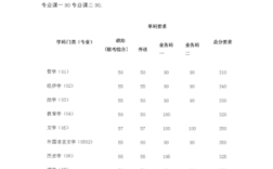 南开大学英语系分数线多少？（南开2015各专业分数线）