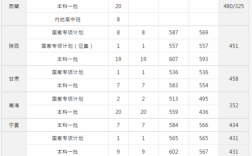 公办大专医学多少分录取？（全国医药专科学校分数线）