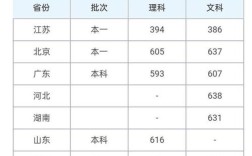 北京电影学院戏剧影视文学分数线2020？（四川2019戏剧与文学分数线）