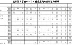 2023体育特长生多少分过本科线？（体育内地职业学校分数线）