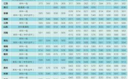 2020外经贸大学录取分数线？（外经贸大学录取分数线）