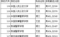 女生身高1.58米可以报考湖南警察学院吗？长沙公安专科学校分数线