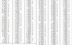 2019体考分数线标准？（体育四项分数线2019）