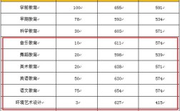 河北民族师范大学2020年有专科吗？（承德师范专科分数线2020）