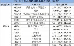 潍坊科技学院的录取分数线？（维坊学院二本录取分数线）