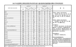 南昌大学食品考研难吗？（南昌大学微生物分数线）