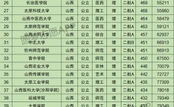 山西传媒学院2017录取线多少？（2020年山西摄影专业分数线）