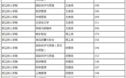 树人中学2020录取分数线？（树人大学分数线2020）