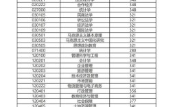 2021北大研究生录取分数线？（暨大税务硕士分数线）