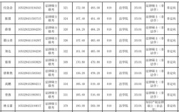 湖南大学法学专业排名？（2005年湖大分数线）