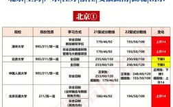 mpacc国家线？（全国各个学校mpacc分数线）