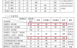 考研440分能上北大吗？（北大研究生英语分数线）