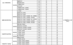 公共管理哪个学校考研好考？（东华大学研究生公共管理分数线）