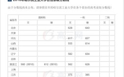 哈工大是什么时候成立的？（满洲国时期哈尔滨大学排名及录取分数线）