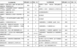 2023年上财会计专硕学费多少？（2016上财考研mpacc复试分数线）