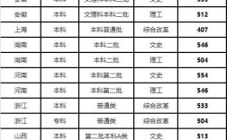 四川450到470分的二本学校（2020四川轻化工大学艺术专科分数线）