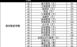 2020秋季欧亚学院开学时间？（欧亚学院2020年大专录取分数线）