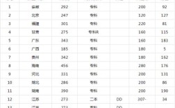 2018年甘肃高考录取分数线？（2019年高职高专院校录取分数线）