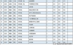 华东交大历年专科分数线？（江西交通职业技术学院2020录取分数线）