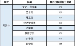 2023新疆专升本各校分数线？（新疆医科大学2019分数线新疆考生）