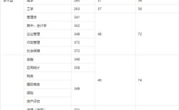 380分能上天津哪所大学？（天津财经研究生分数线2020）