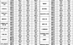 兰理工510能录取吗？兰理工2016录取分数线