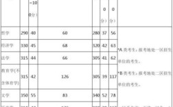 2014年全国新课标分数线？（2014年全国考研分数线）