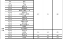 2021年西南医科大学在四川录取分数线？（西南医科大学上海录取分数线）