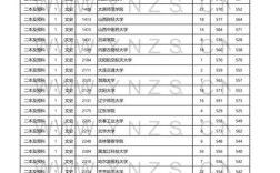 云南所有公办二本大学2022分数线？（云南所有二本大学录取分数线理科）