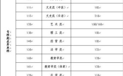 临床医学八年制直博院校江苏录取分数线？江苏医学研究生录取分数线