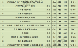 河南一本分数院校排名？2019年河南省一本大学录取分数线排名