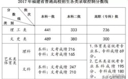 2020年福建高考多少名算一本？（福建今年高考分数线2020年一本）