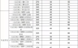 中南大学考研信息与通信工程历年分数线是多少？（通信工程考研各学校分数线）