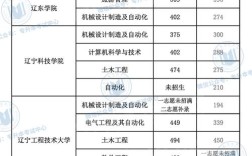 2020年专升辽宁省本各院校录取分数线？（辽宁本科分数线2020二本）