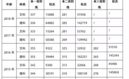 2020江苏本科分数线？（江苏2020高考平均分数线）