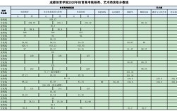 内蒙古体考满分多少？（2019年体育统招分数线内蒙古）