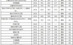 2021青岛科技大的工科研究生校线多少？（青岛科技大学专硕录取分数线）