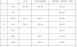 2020体育舞蹈文化课分数线？（2020体育特长大专分数线）