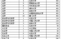 文科大学排名法学专业？（文科法学大学排名及分数线）