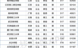 二本最适合捡漏的15所公办大学？（出来就安排工作的二本大学排名及分数线）