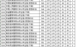 警察学院2023年录取分数线？（中国文科二本警校录取分数线排名）