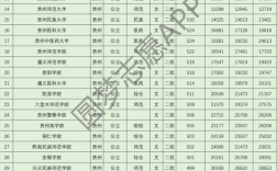 1993年贵州高考分数线？（贵州省历年二本理科分数线）