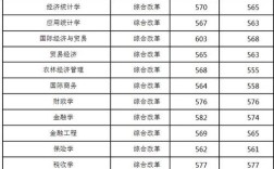 2020年山西高考各高校录取分数线？（中央财经大学山西分数线2019）