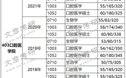 齐鲁医药学院口腔医学江苏分数线？江苏大学口腔分数线