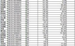 四川大学华西基础医学与法医学院法医系在山东的录取分数线？（华西法医大学录取分数线2020）