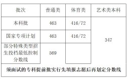 海南高考800分相当于内地多少分？（海南分数线和河南分数线）