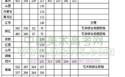 重庆三峡学院几本？（重庆大学录取分数线三本）