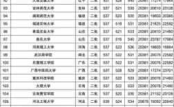 纯文400分可以上哪个大学？（400多分的二本大学文科分数线）