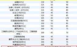 物理455分能报什么公立大学？（黑龙江远东理工学院专业分数线）