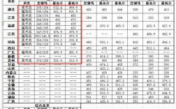 2019体育生录取分数线是多少？（湖北省2019年美术一本分数线）